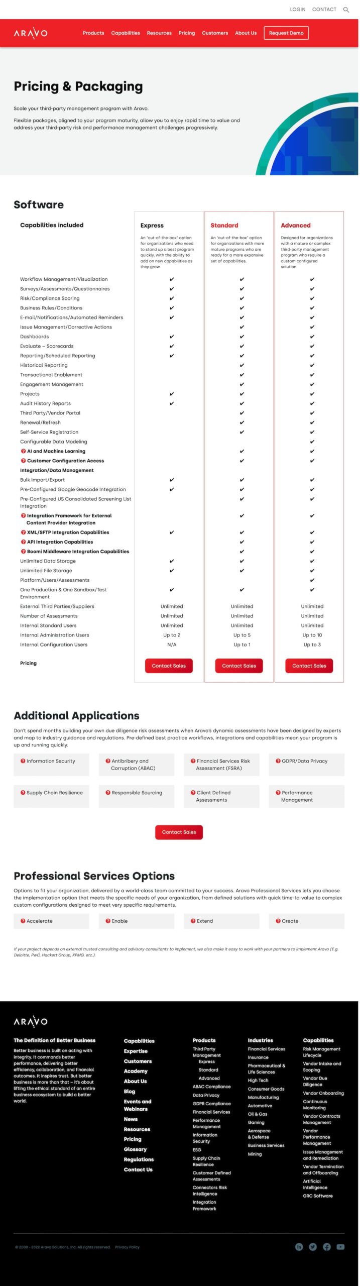 Aravo - Pricing